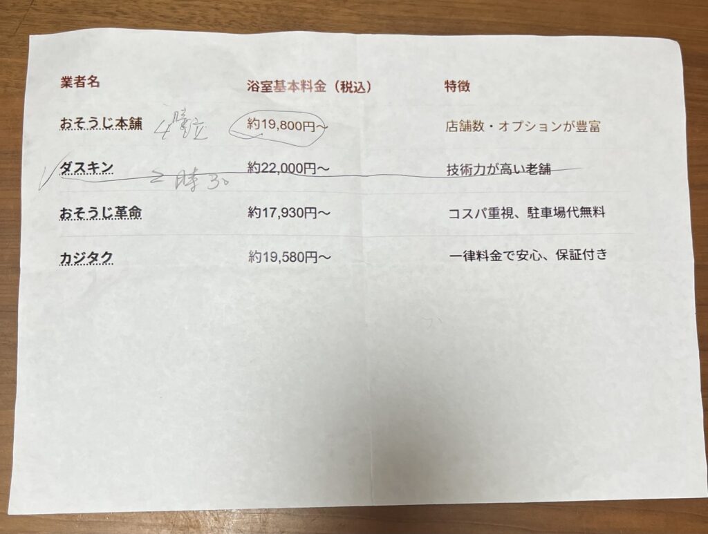 浴室クリーニング4社の業者名・基本料金・特徴を並べた比較表の紙。母の手書きメモ入り